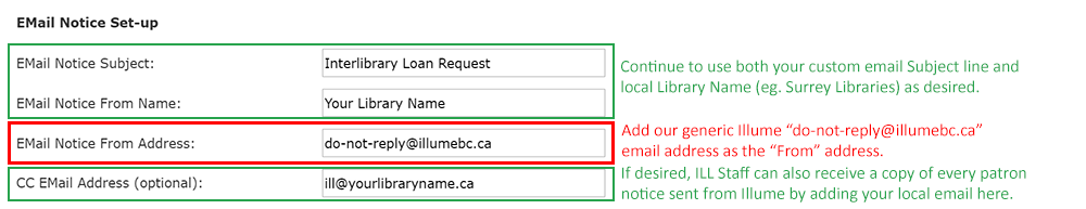 Generic Illume Email Patron Notice Set-up
